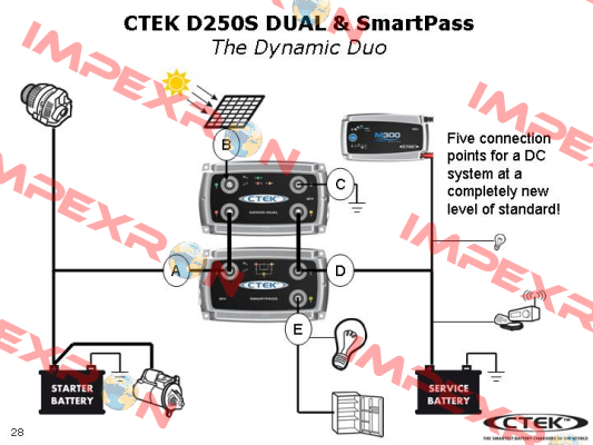 M300 CTEK