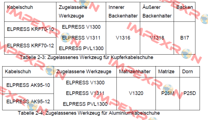 p/n: 5325-201900, Type: P25M Elpress