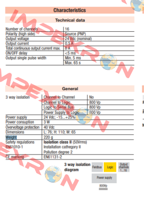 Typ: IO-CB/DO-16TS Ascon