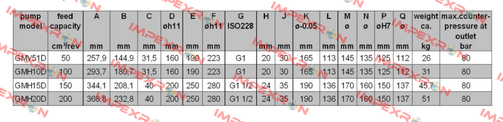 GMH15D – RML – 110Z   Oerlikon