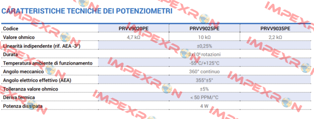 PRVV9025PE Ter Tecno Elettrica Ravasi